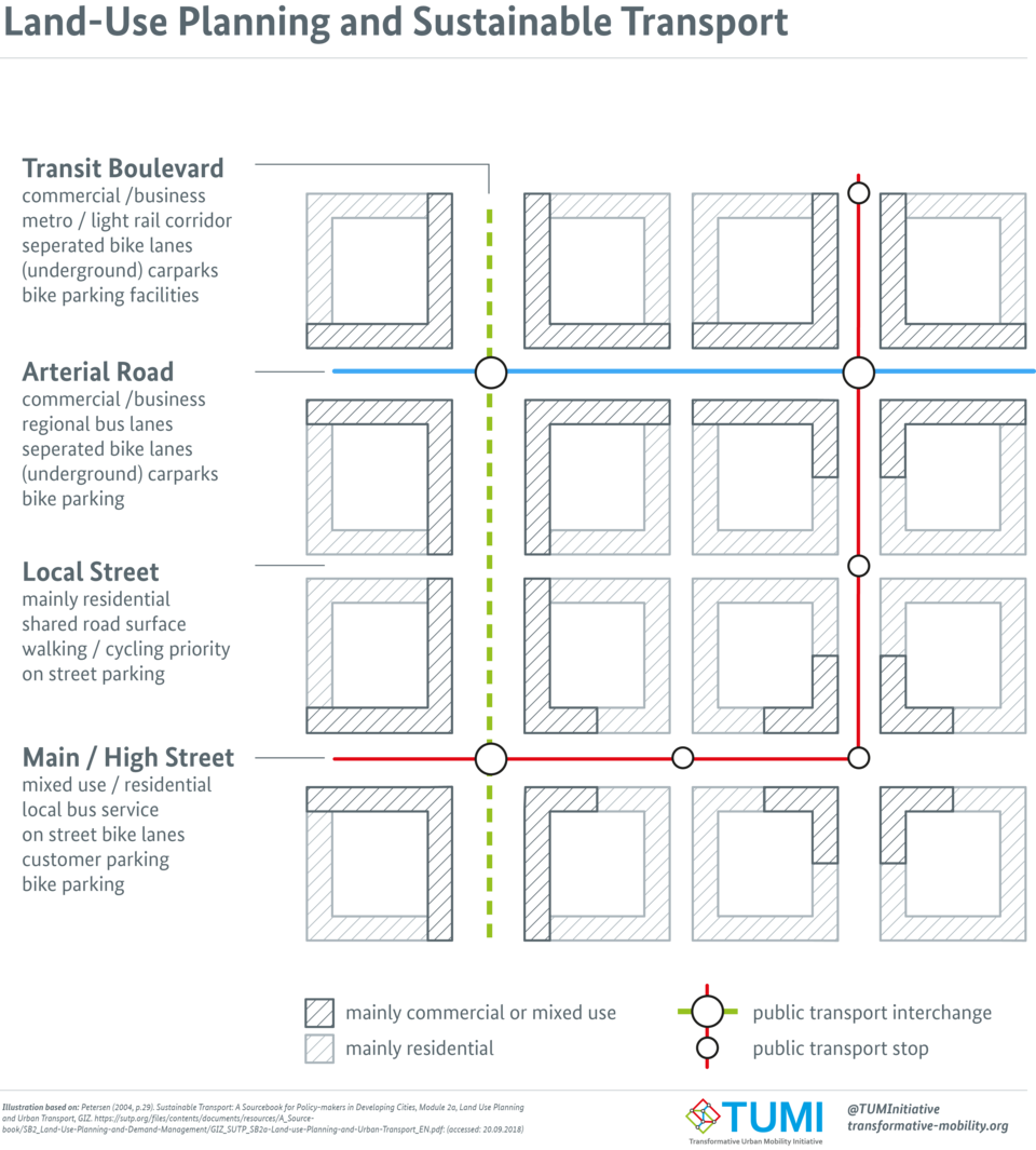 Illustration: Wie planen Sie Rennradstrecken in der Stadt optimal?