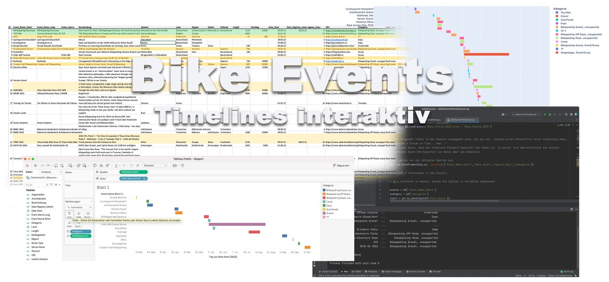 Regenausrüstung fürs Rennrad: Was du 2026 unbedingt benötigst